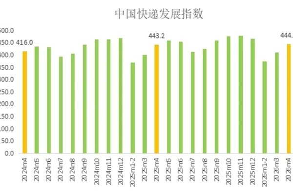 2026年4月中国快递发展指数报告